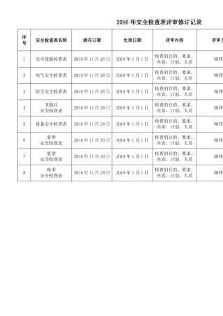 安全检查表评审修订记录