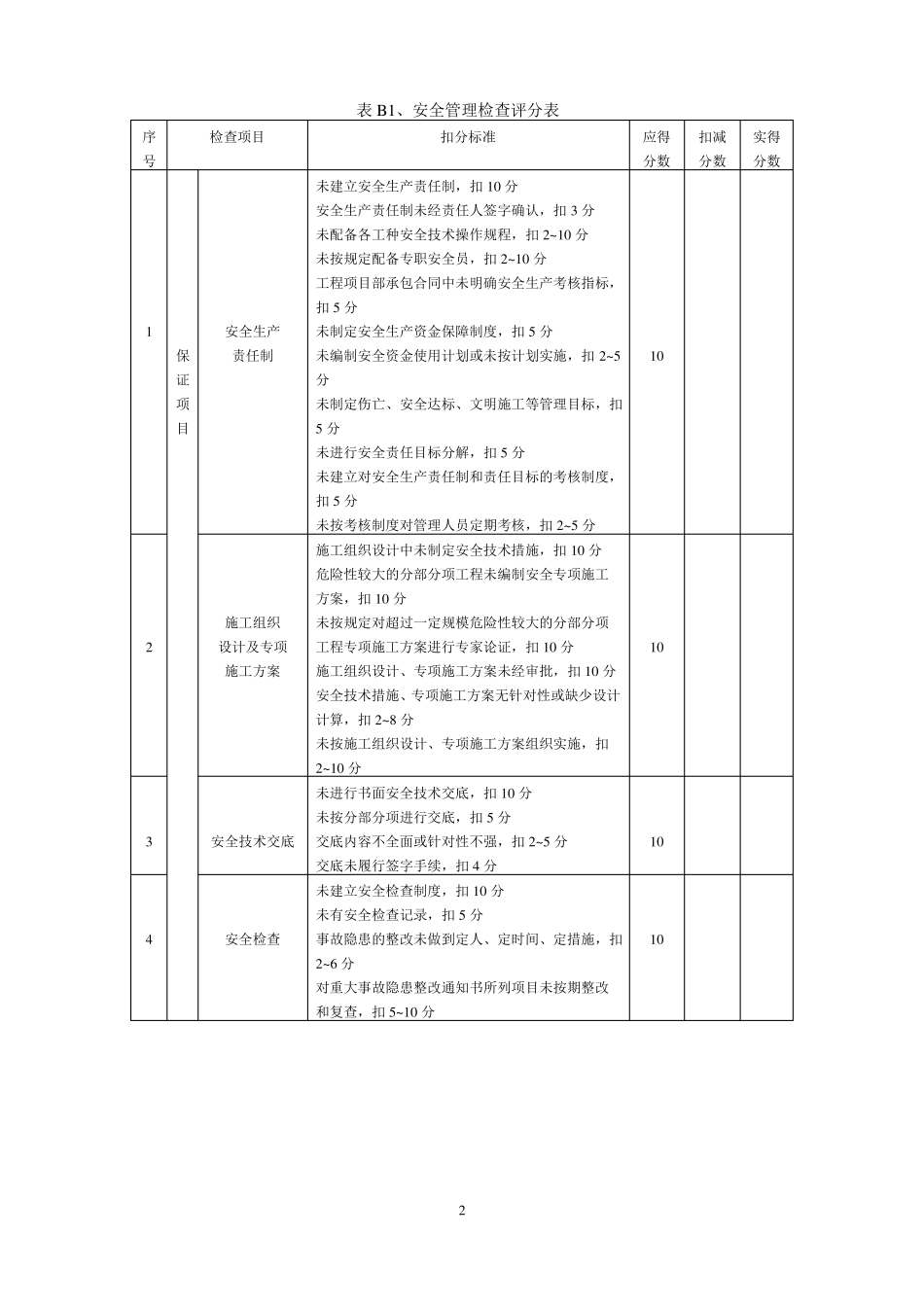 安全检查评分表_第2页