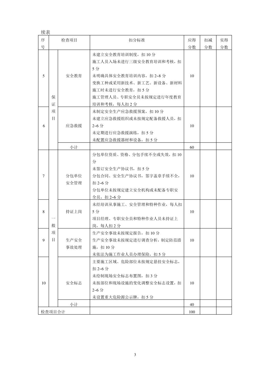 安全检查评分表_第3页