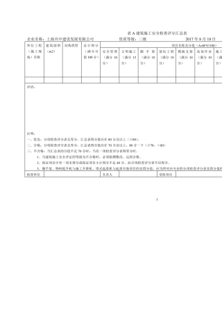 安全检查评分表