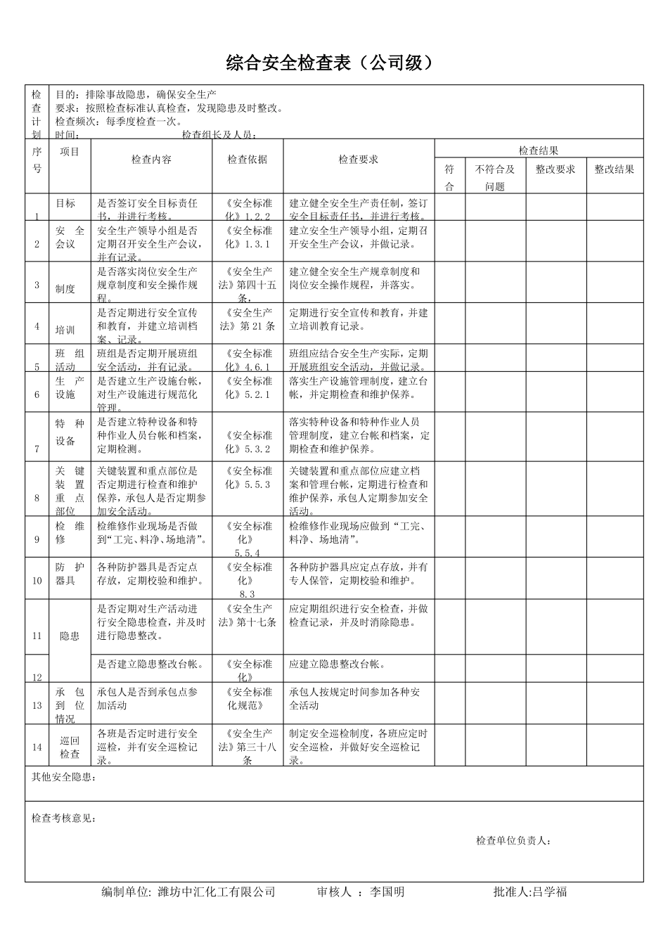 安全检查表评审记录_第2页