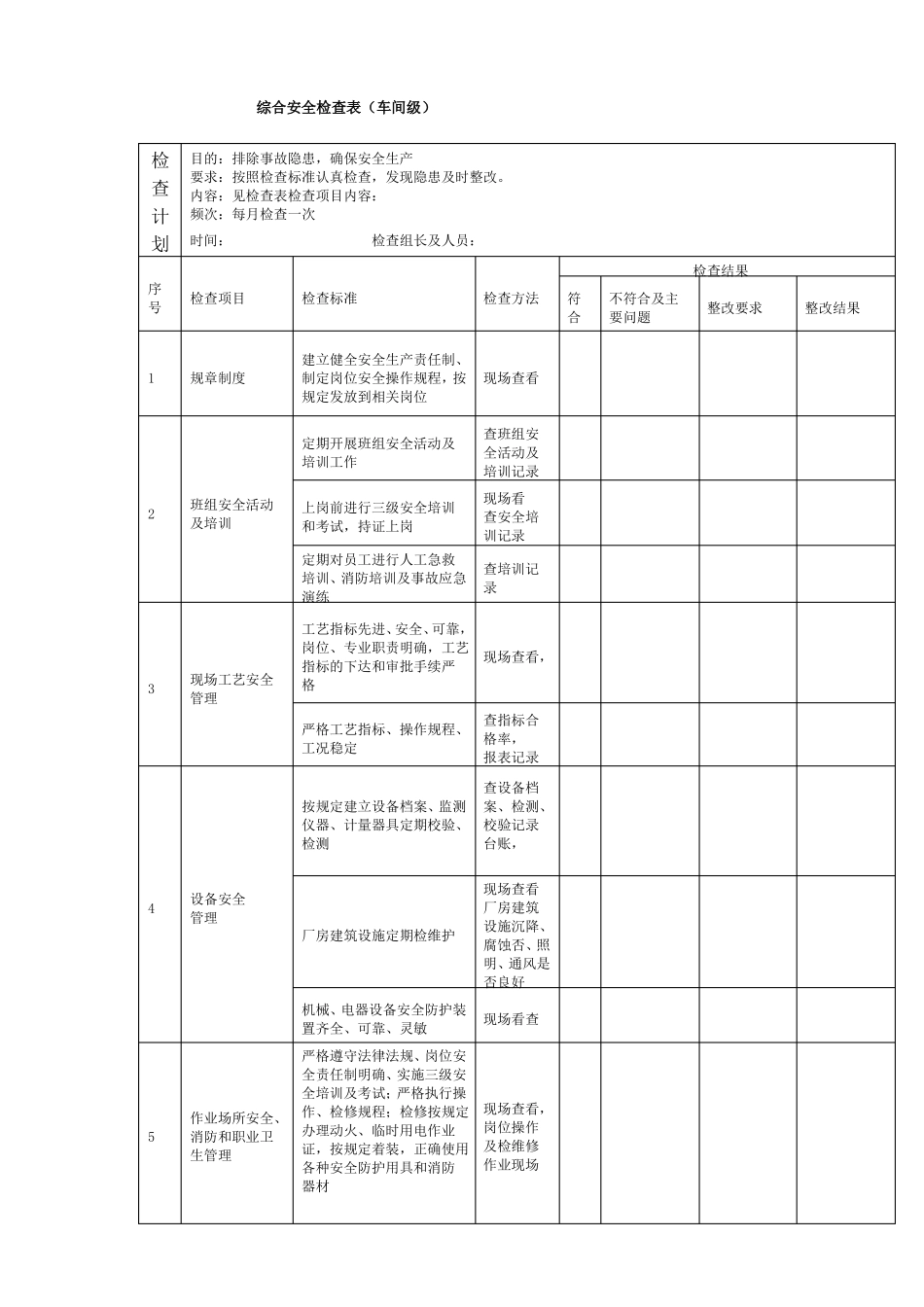 安全检查表评审记录_第3页