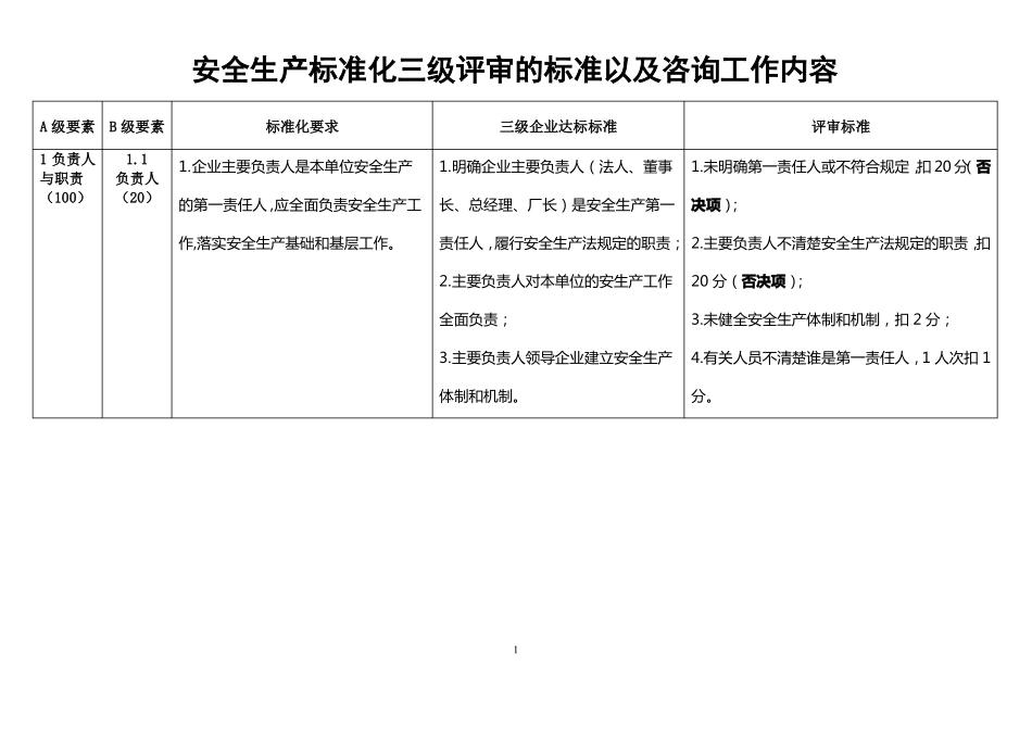 安全生产三级标准化的评审标准以及工作内容_第2页