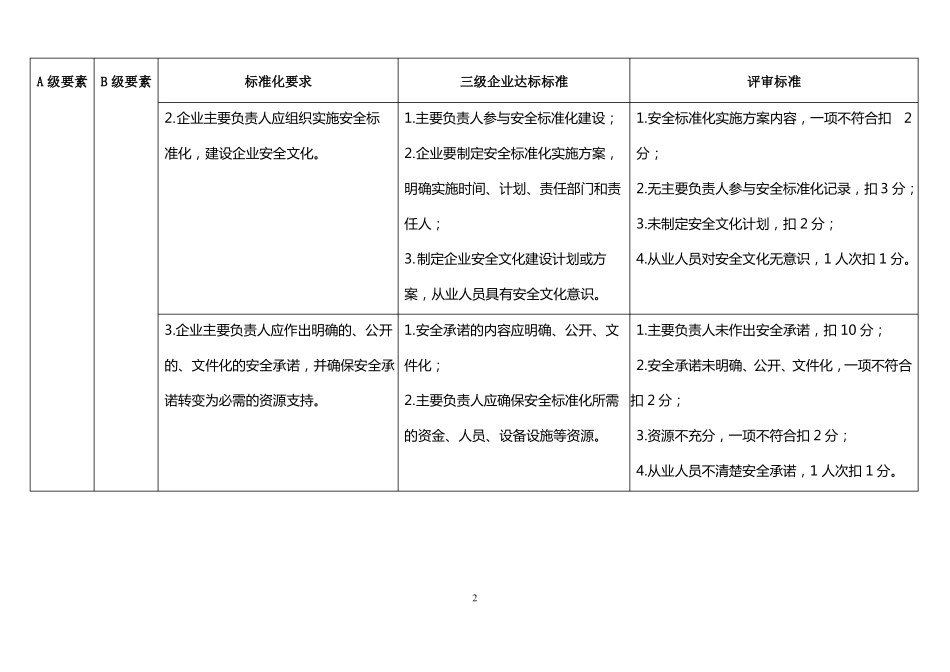 安全生产三级标准化的评审标准以及工作内容_第3页
