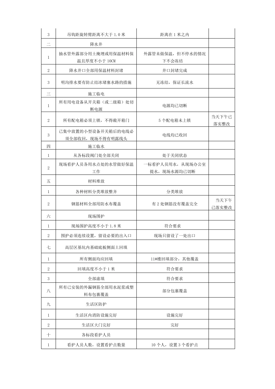 安全生产停工前安全检查报告_第2页