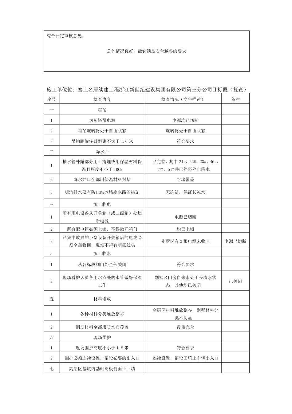 安全生产停工前安全检查报告_第3页