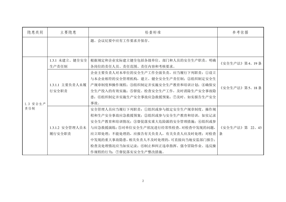 安全生产基础与现场管理事故隐患检查内容及标准_第2页