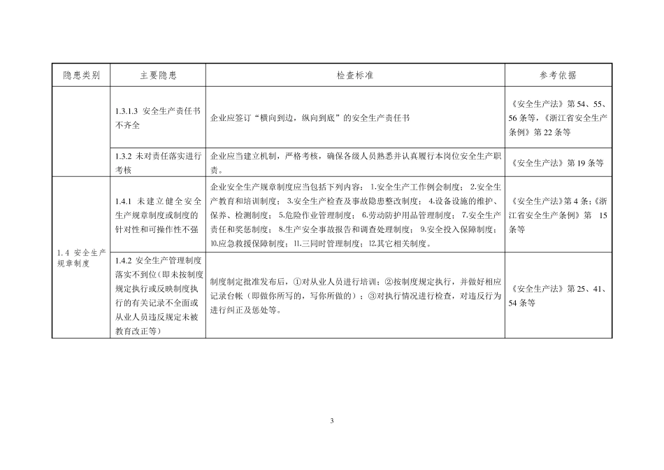 安全生产基础与现场管理事故隐患检查内容及标准_第3页
