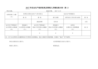 安全生产工作信息统计表
