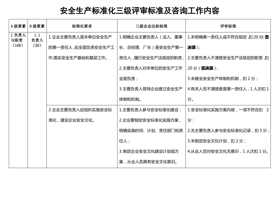 安全生产标准化三级评审标准_第2页
