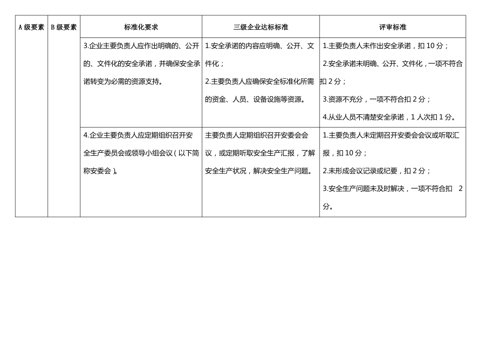 安全生产标准化三级评审标准_第3页
