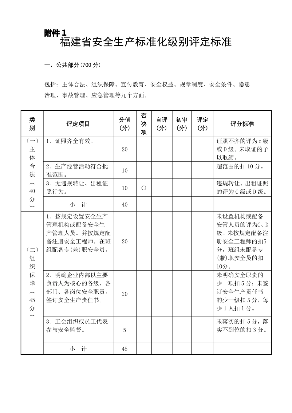 安全生产标准化级别评定汇总表_第1页