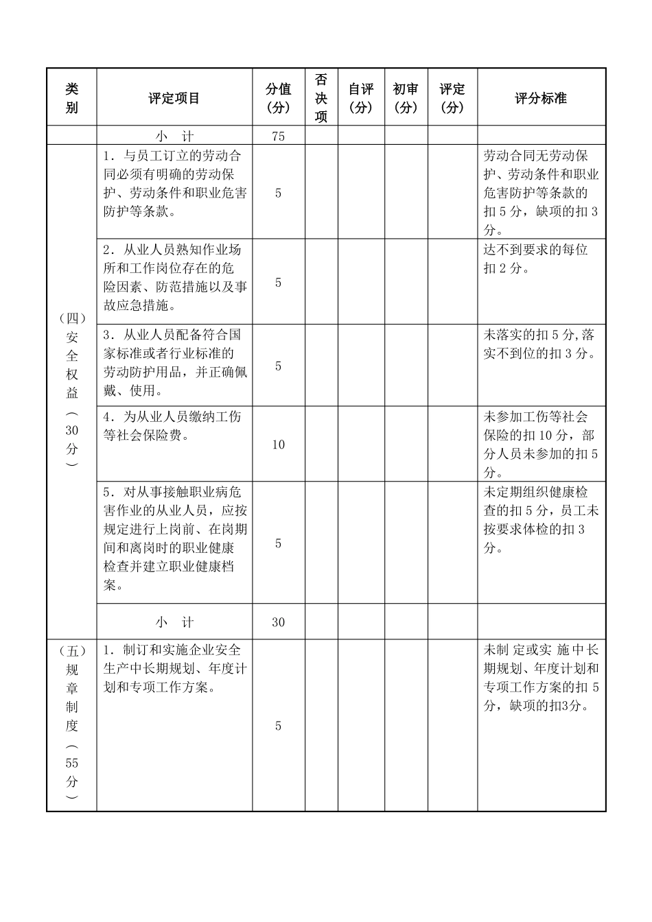 安全生产标准化级别评定汇总表_第3页