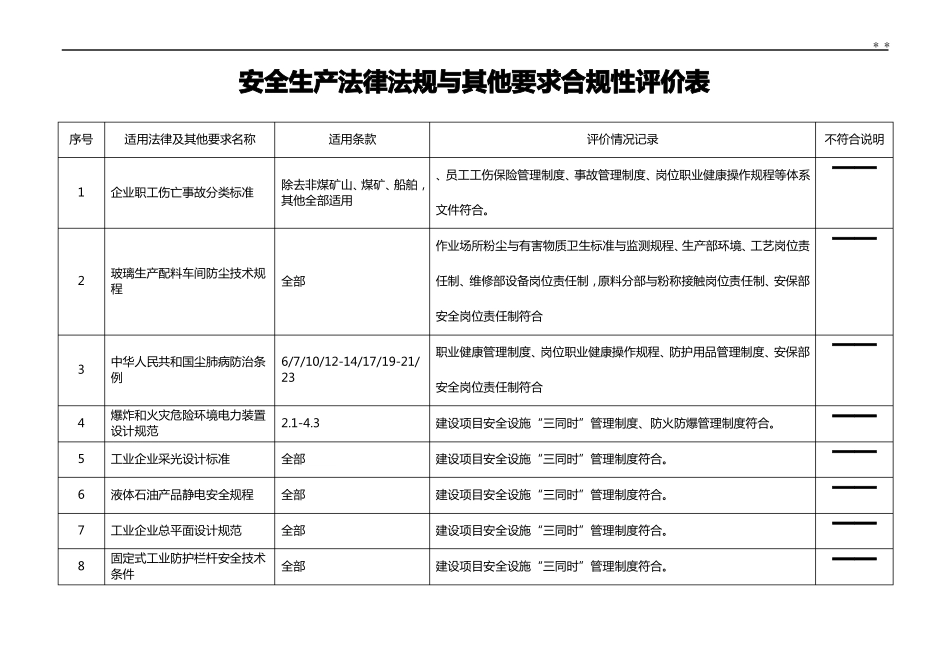 安全生产法律法规与其他要求合规性评价表_第1页