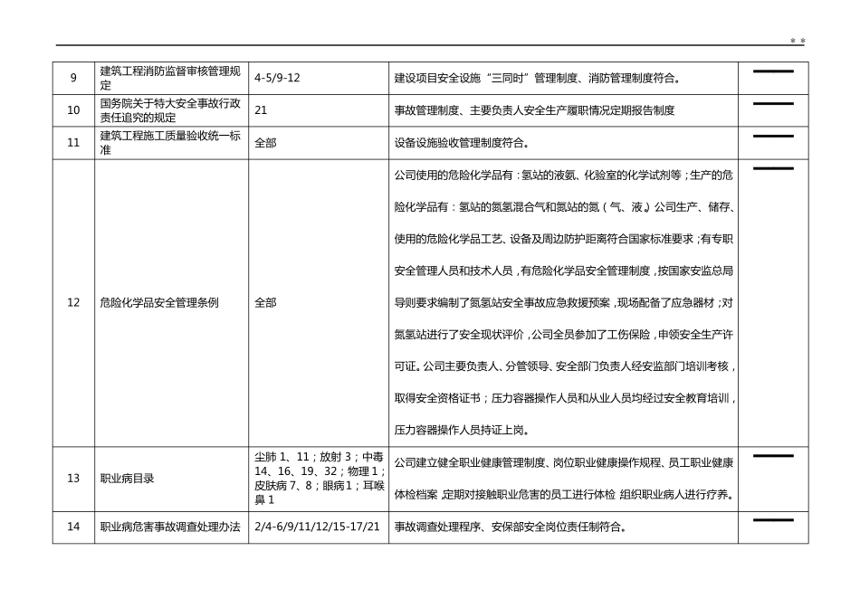 安全生产法律法规与其他要求合规性评价表_第2页