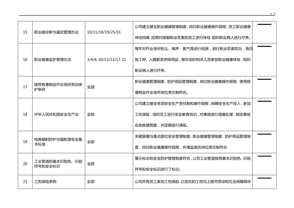 安全生产法律法规与其他要求合规性评价表_第3页