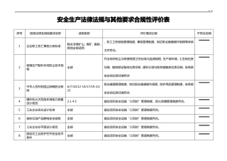 安全生产法律法规与其他要求合规性评价表