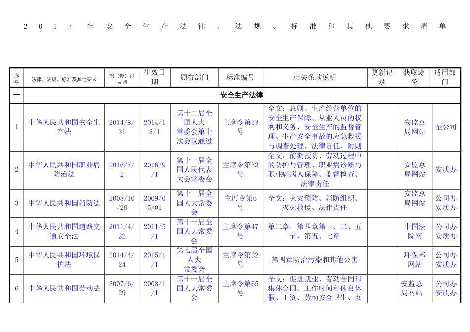 安全生产法律法规标准和其他要求清单_第2页