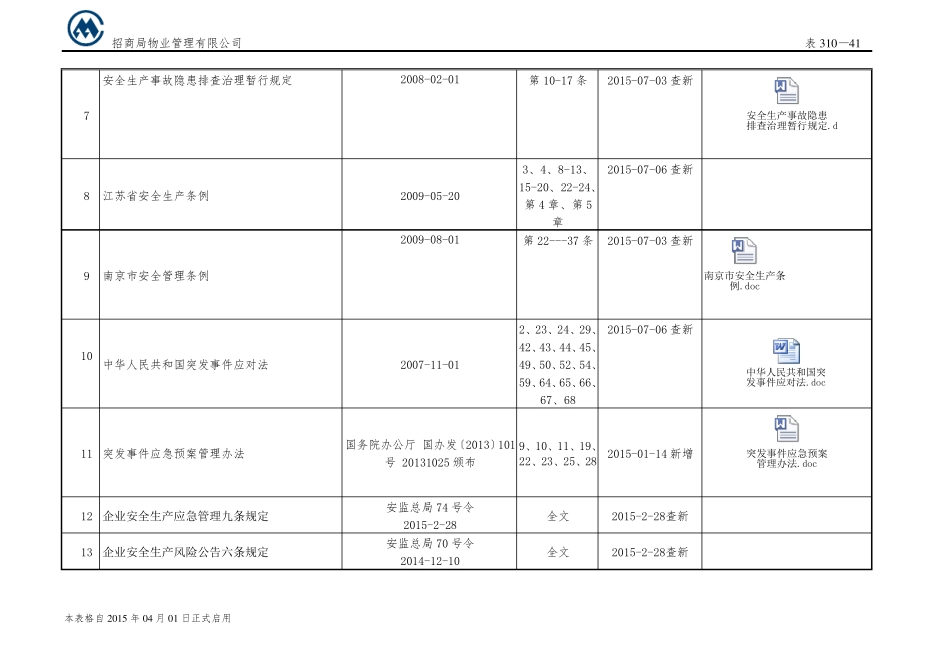 安全生产法律法规标准大全_第2页