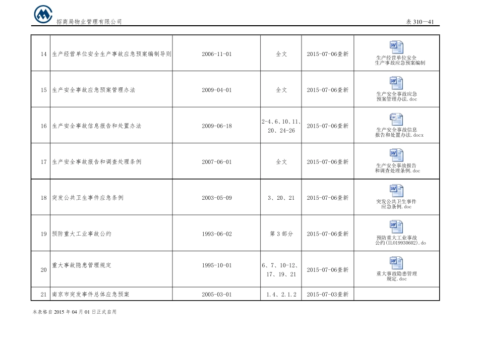 安全生产法律法规标准大全_第3页