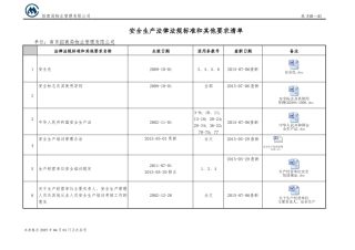 安全生产法律法规标准大全