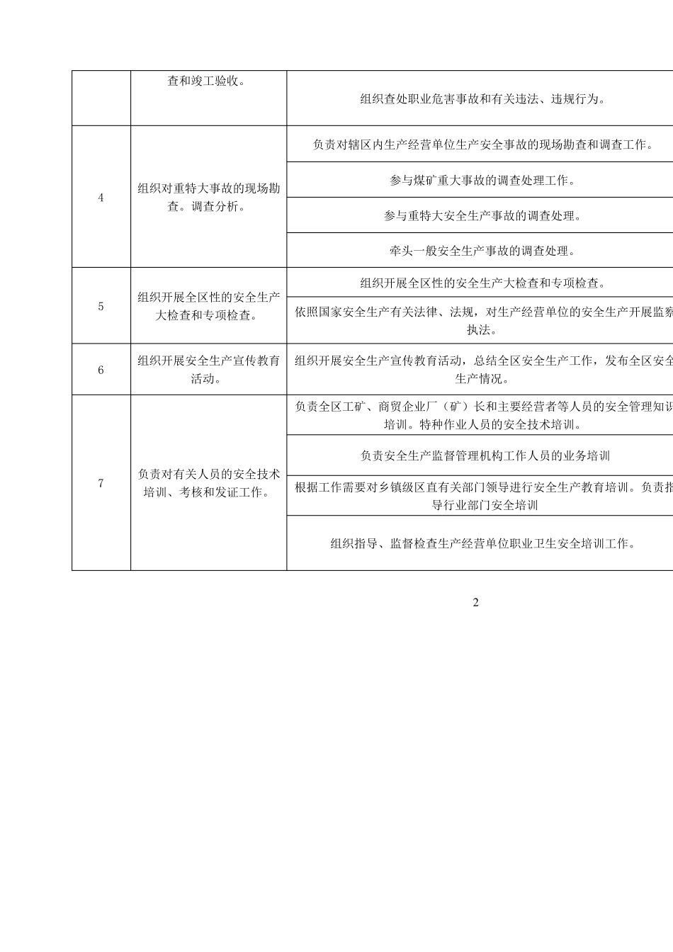 安全生产监督管理局责任清单_第2页