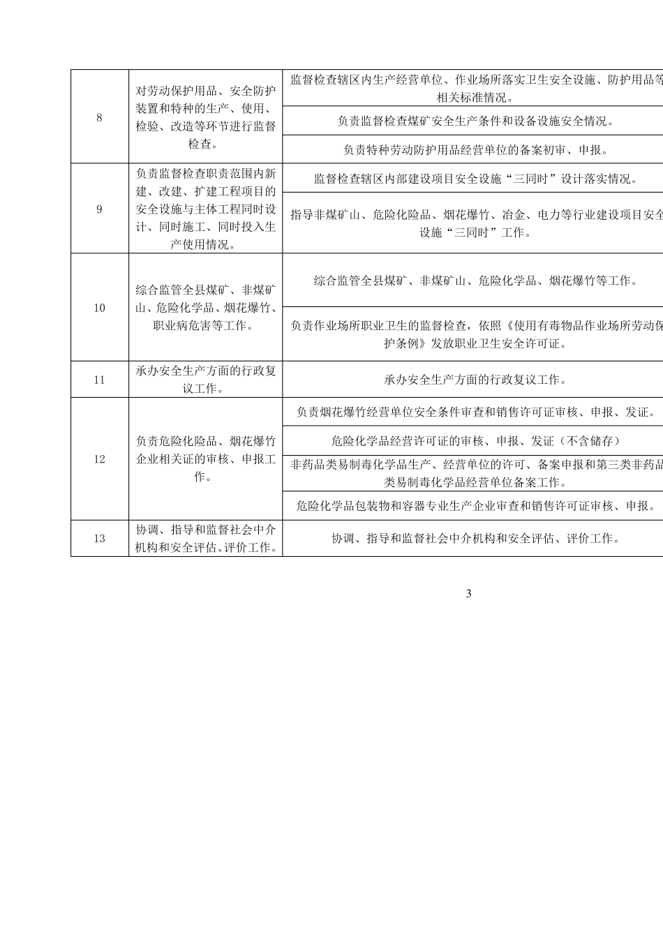 安全生产监督管理局责任清单_第3页