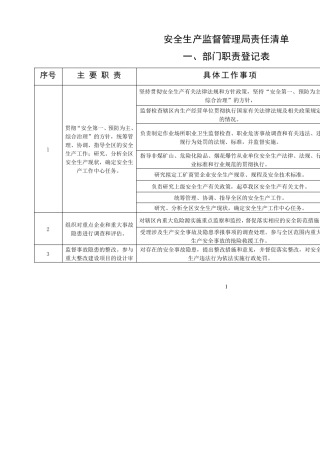 安全生产监督管理局责任清单