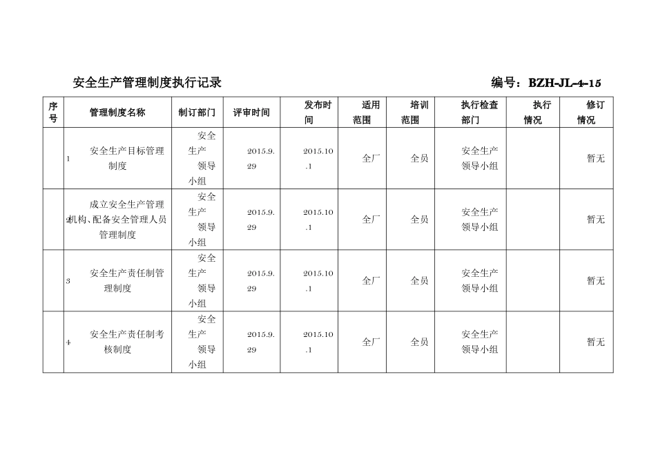 安全生产管理制度执行记录_第1页