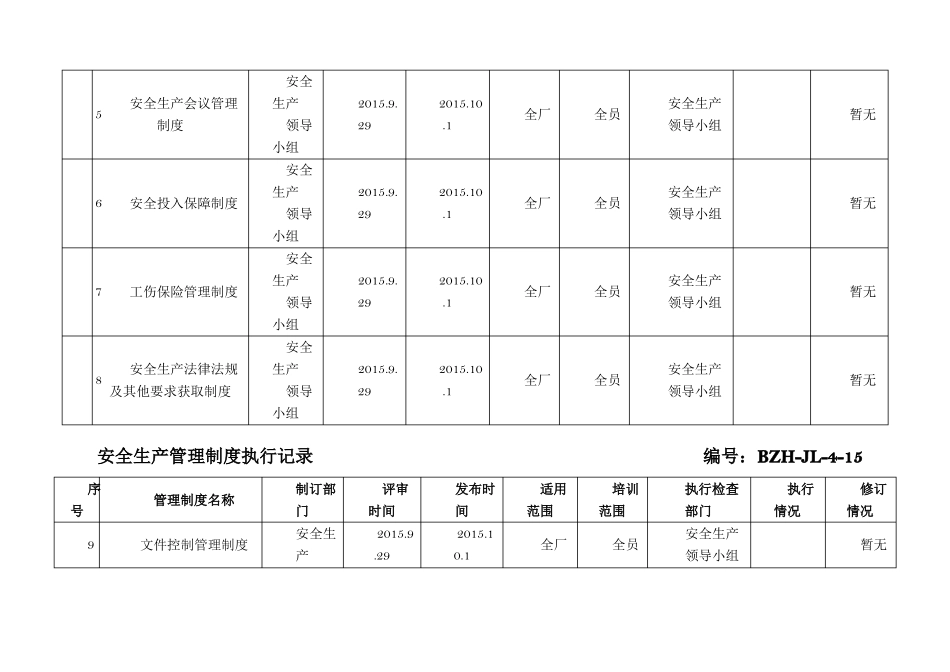 安全生产管理制度执行记录_第2页
