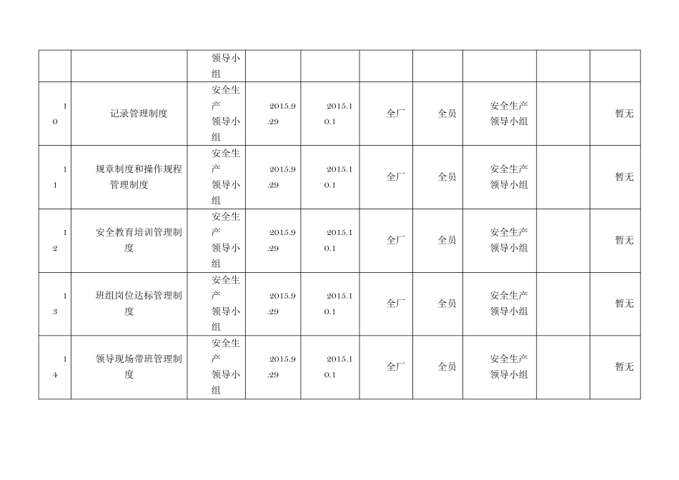 安全生产管理制度执行记录_第3页