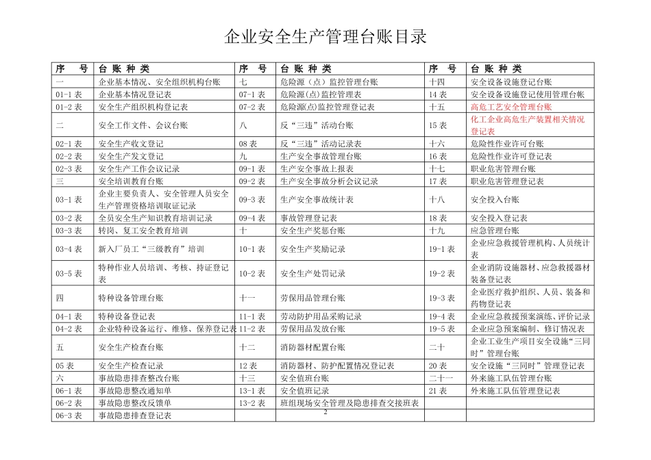 安全生产管理台账样_第2页