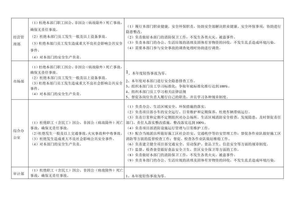 安全生产管理目标分解细化表_第3页