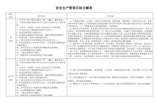 安全生产管理目标分解细化表