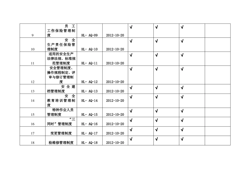 安全生产管理规章制度评审记录_第2页