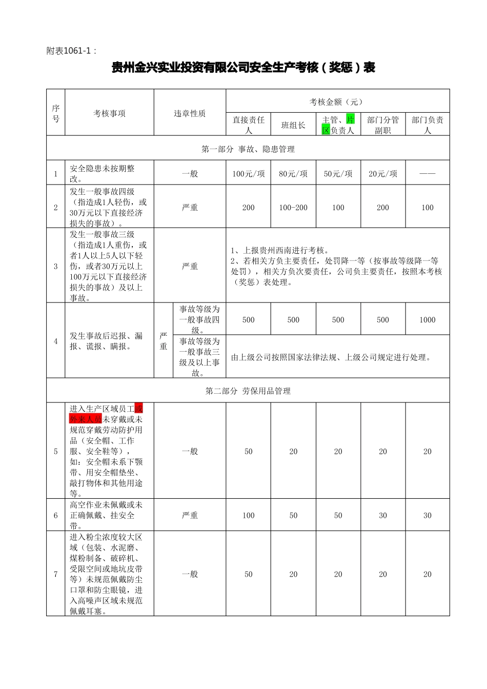 安全生产考核奖惩表_第1页