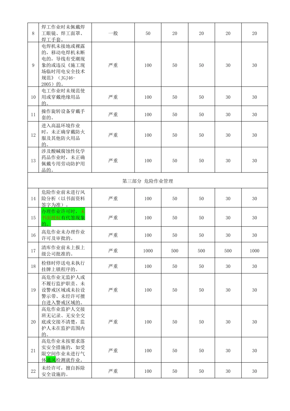 安全生产考核奖惩表_第2页