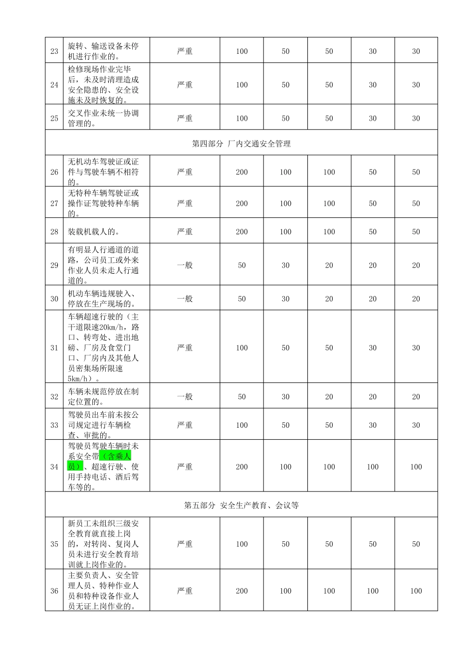 安全生产考核奖惩表_第3页
