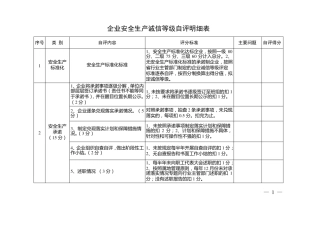 安全生产诚信等级自评表
