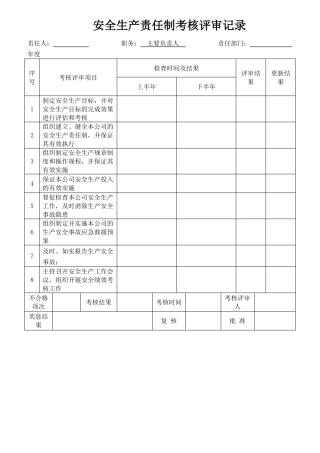 安全生产责任制考核评审记录表