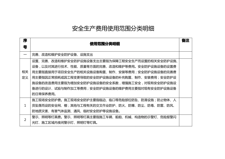 安全生产费用使用范围分类明细_第1页