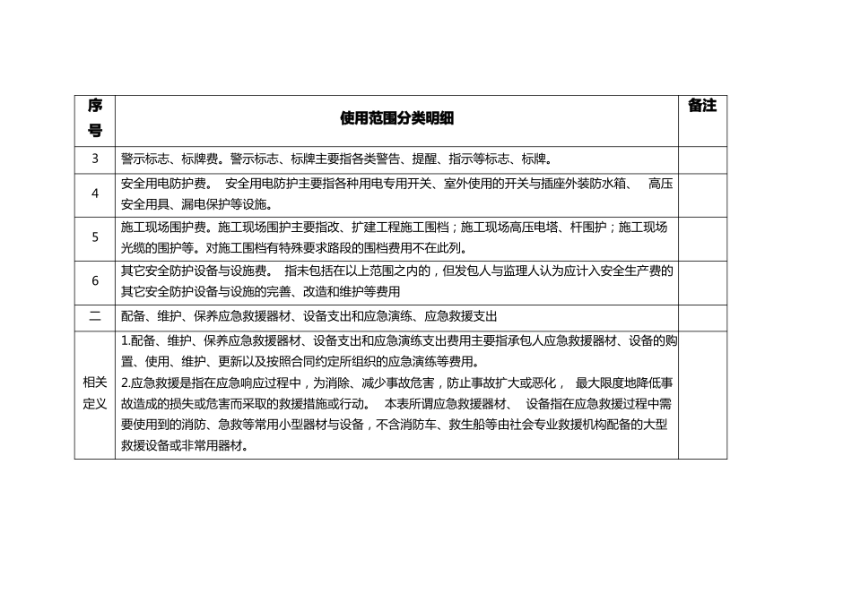 安全生产费用使用范围分类明细_第2页