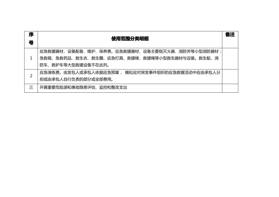 安全生产费用使用范围分类明细_第3页