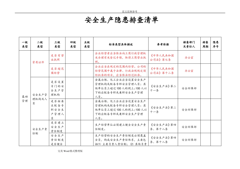 安全生产隐患排查清单_第1页