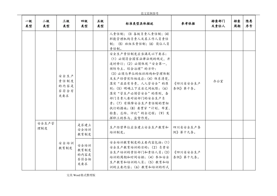 安全生产隐患排查清单_第2页