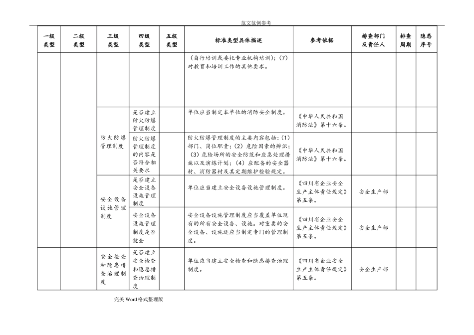安全生产隐患排查清单_第3页
