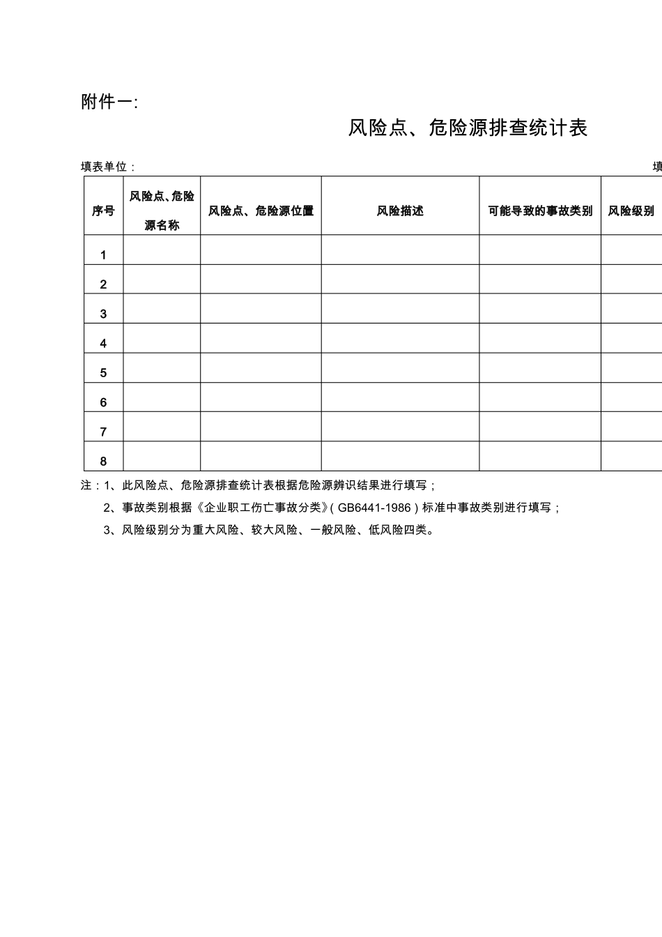 安全生产风险分级管控和隐患排查治理双重预防机制实施方案的表格_第2页