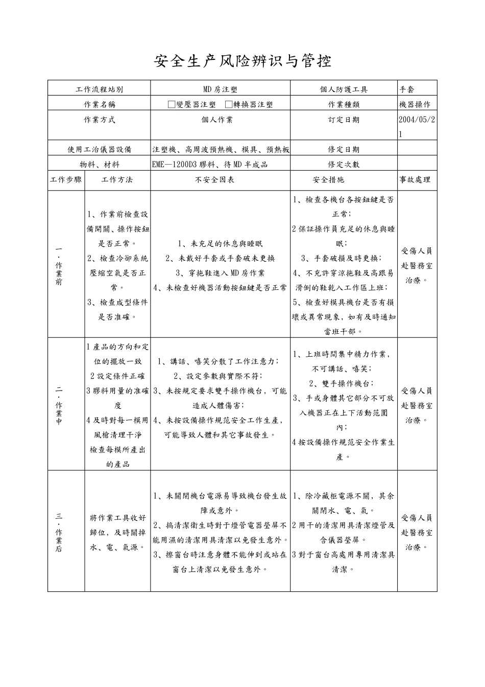 安全生产风险辨识与管控_第1页