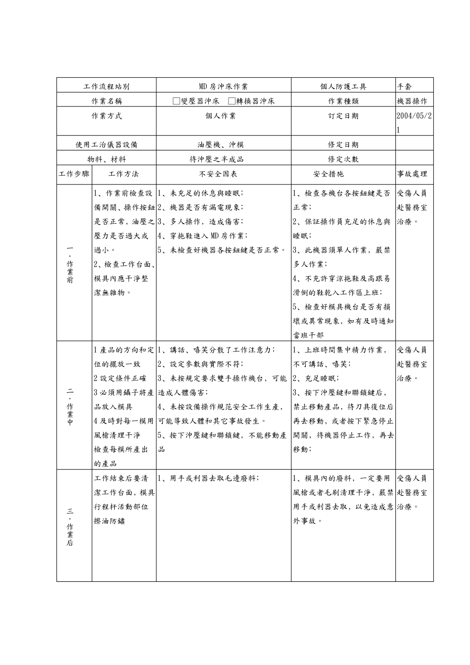 安全生产风险辨识与管控_第2页