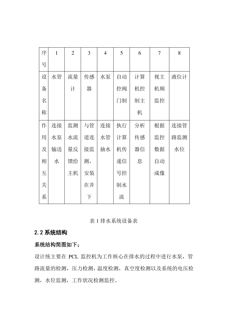 安全监测监控课程设计汇总_第3页